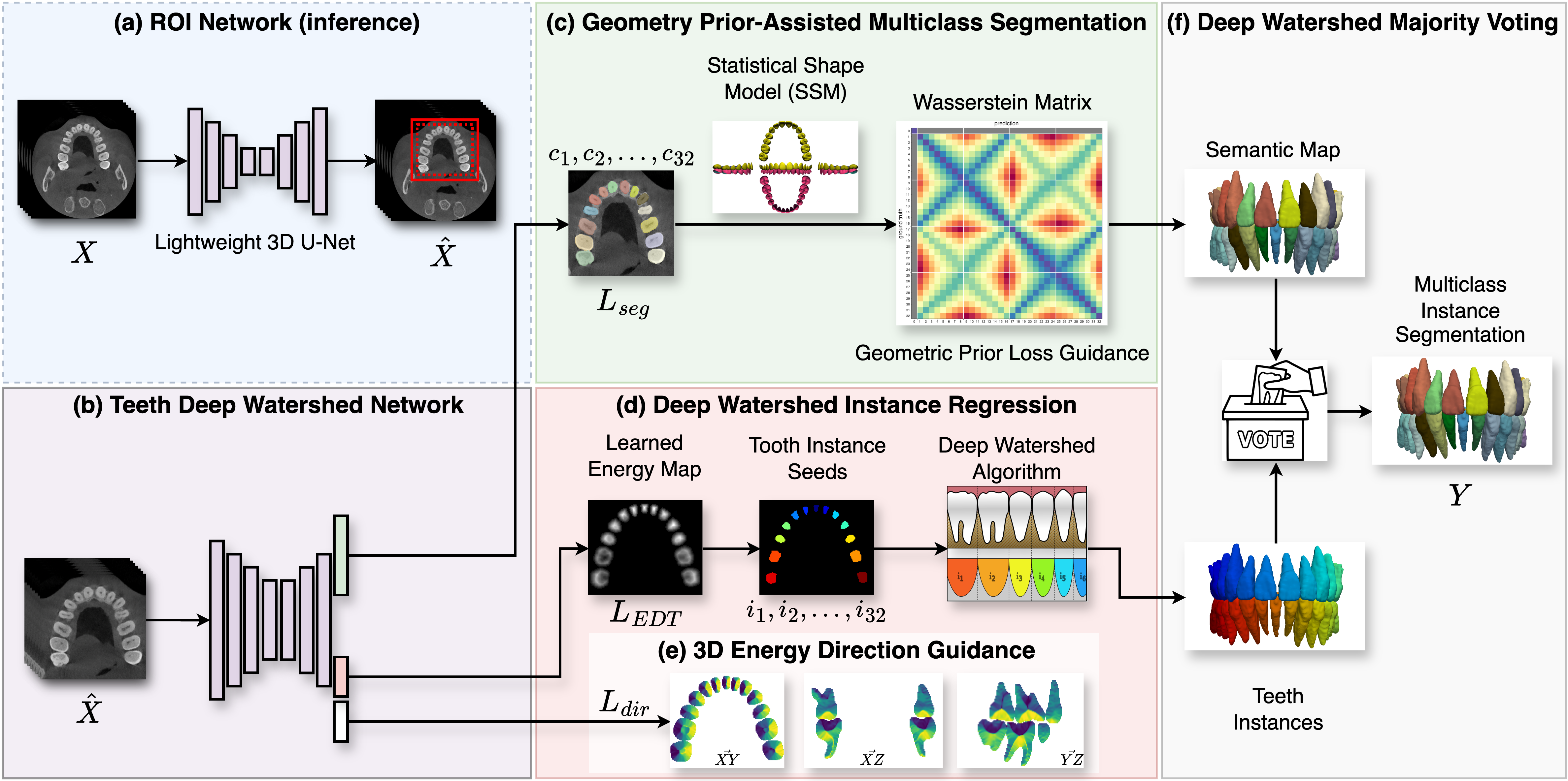 GEPAR3D method overview