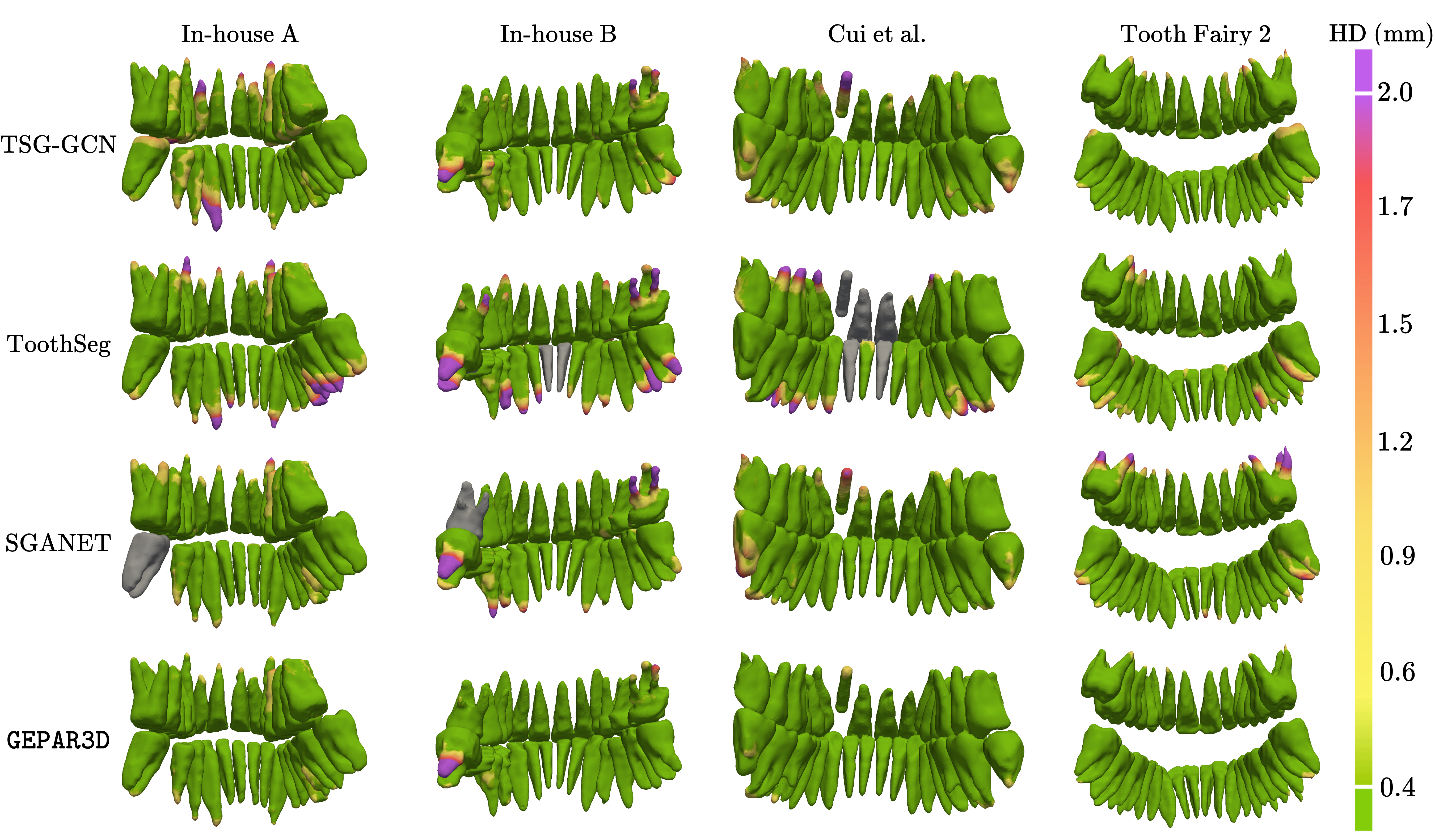 Hausdorff heatmap roots