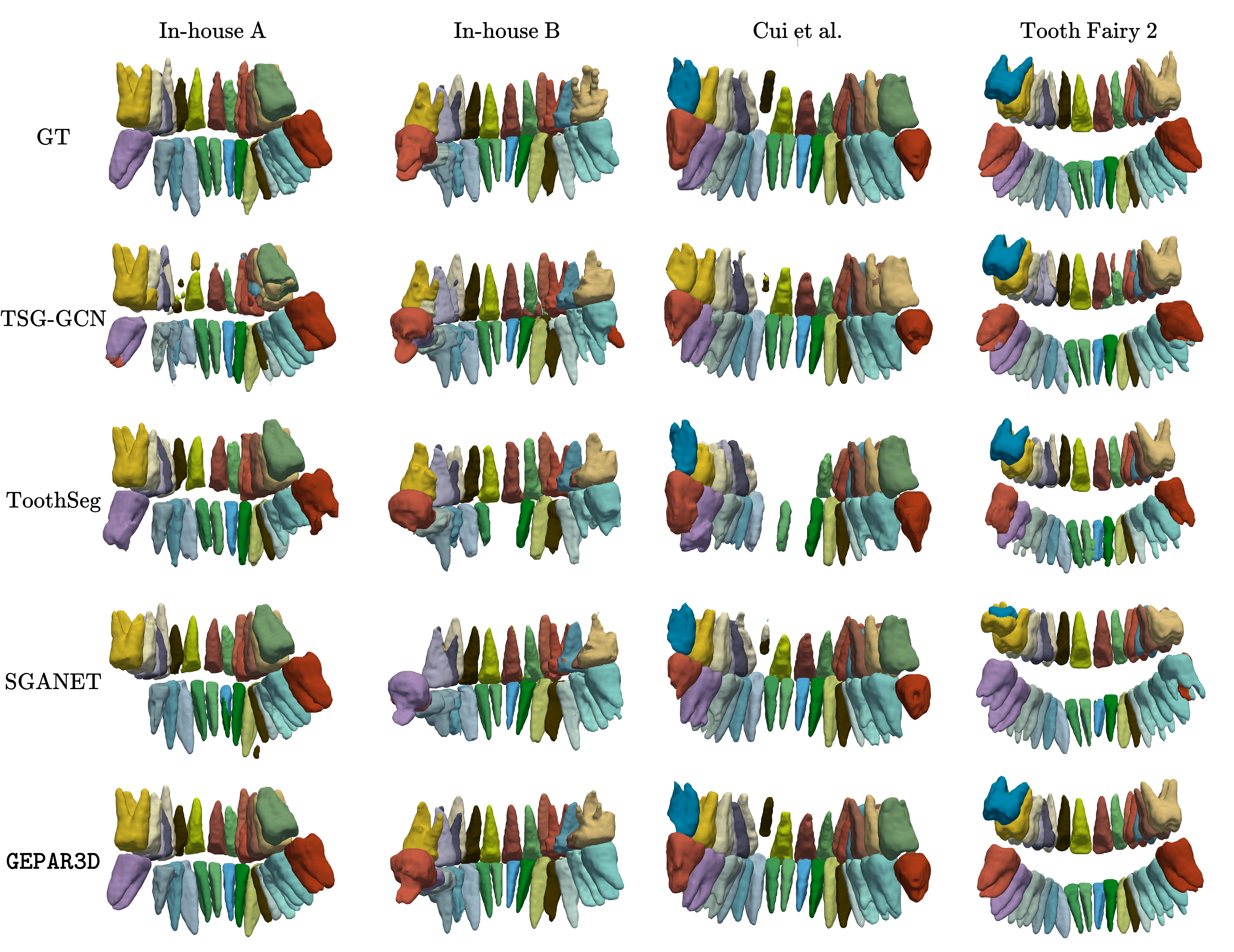 Hausdorff heatmap roots