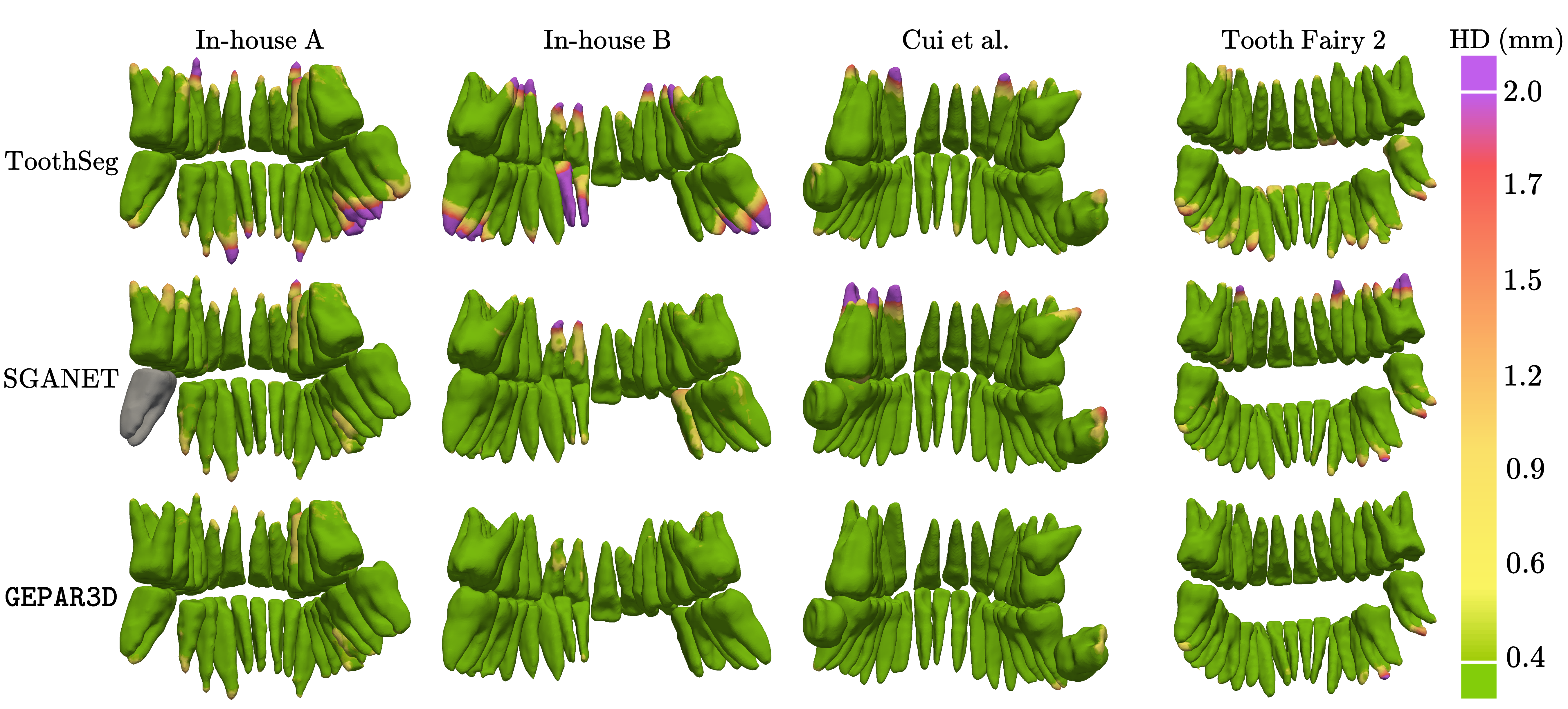 Hausdorff distance heat map