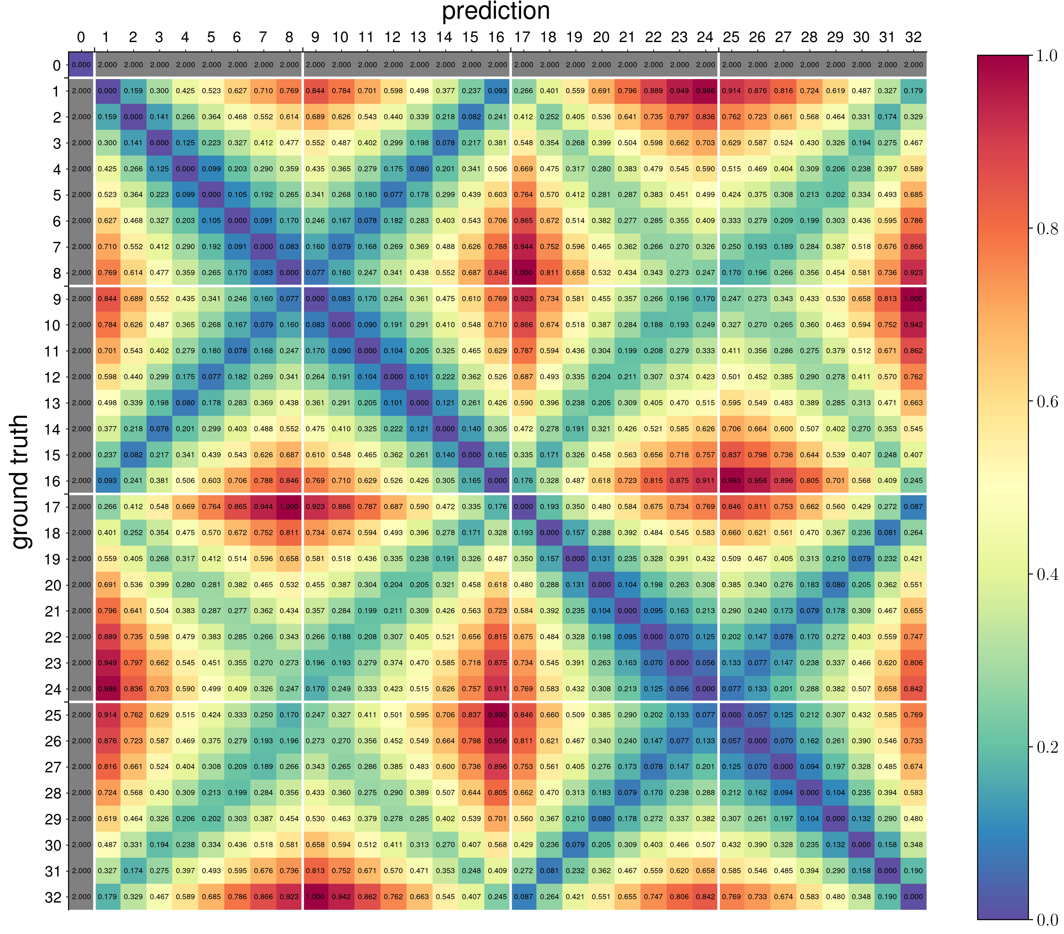 Wasserstein matrix weights